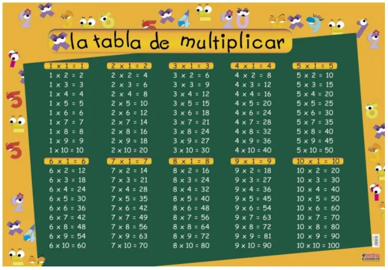 Póster Tabla de Multiplicar 70x100cm