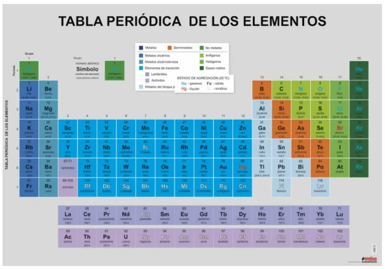 Póster educativo Tabla Periódica 70X100CM