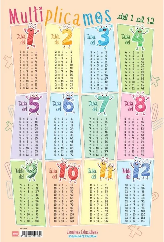 Laminas Multiplicamos del 1 Al 12